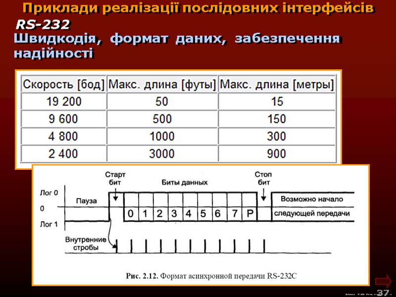 М.Кононов © 2009  E-mail: mvk@univ.kiev.ua 37  Приклади реалізації послідовних інтерфейсів Швидкодія, формат